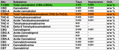 Macérat de CBD Full Spectrum